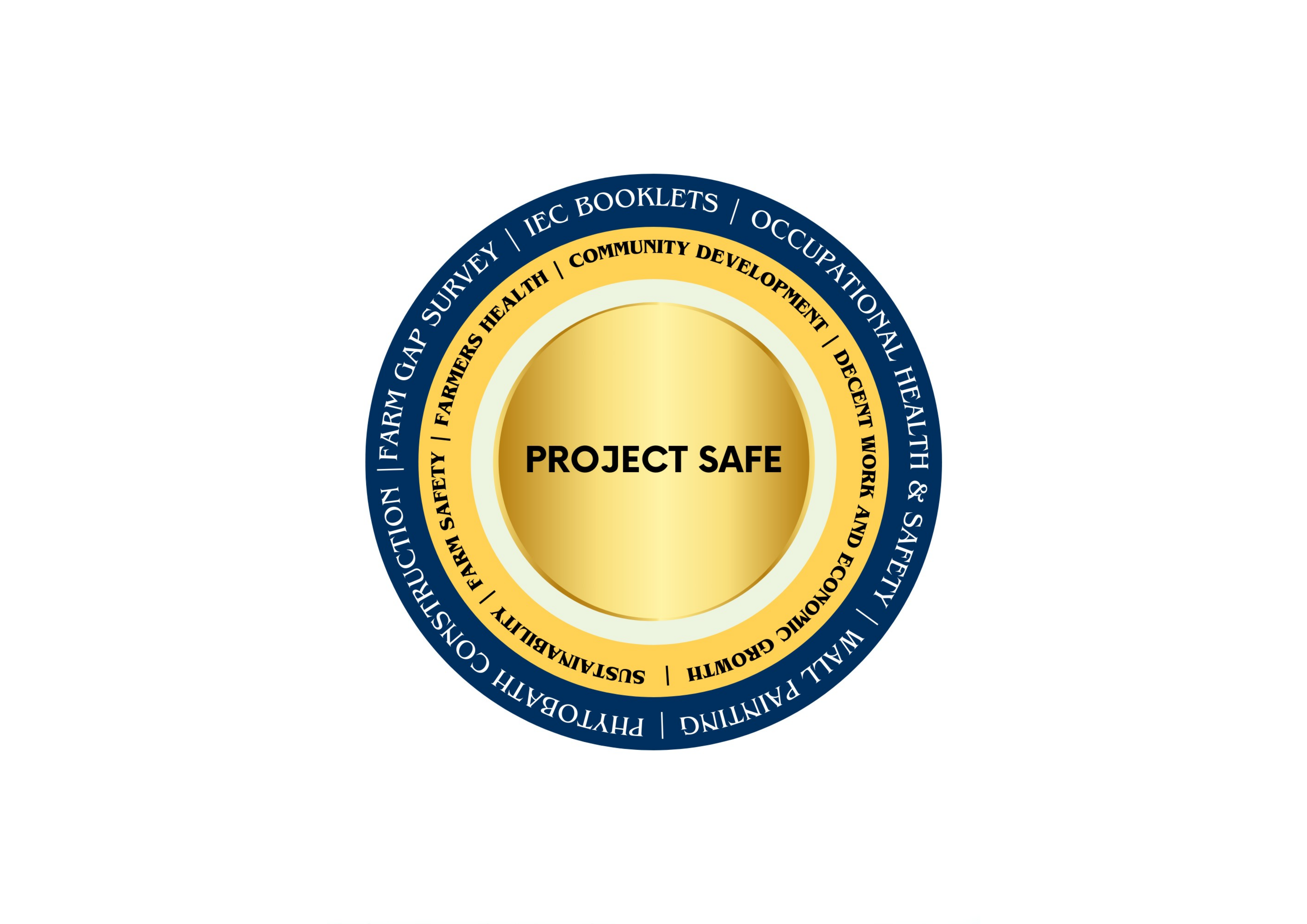 How Project SAFE is transforming farming and occupational health in India